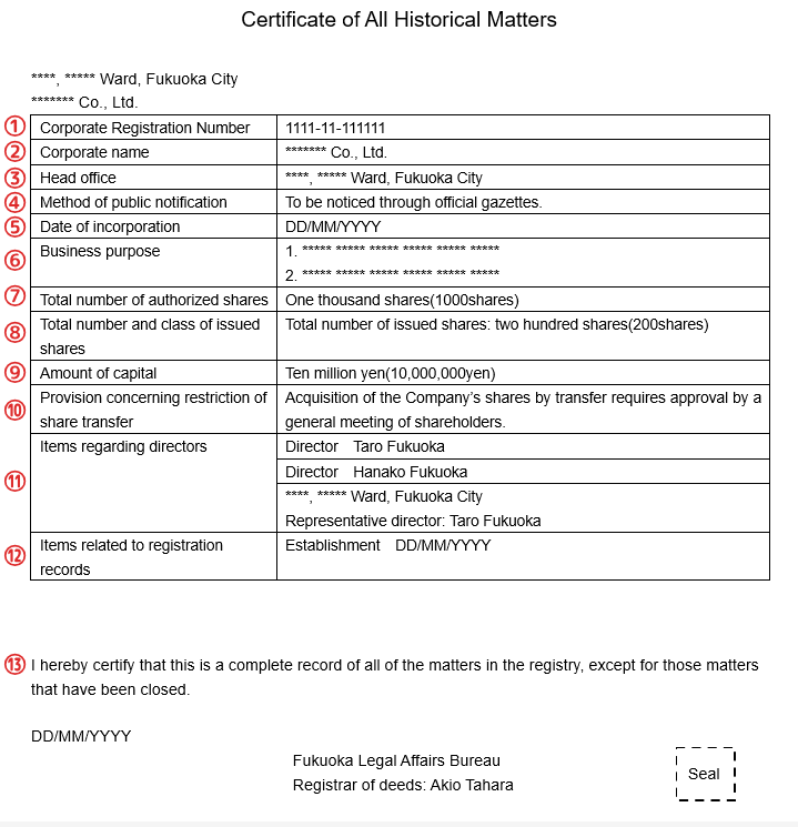 登記簿謄本(履歴事項証明書)英語翻訳見本