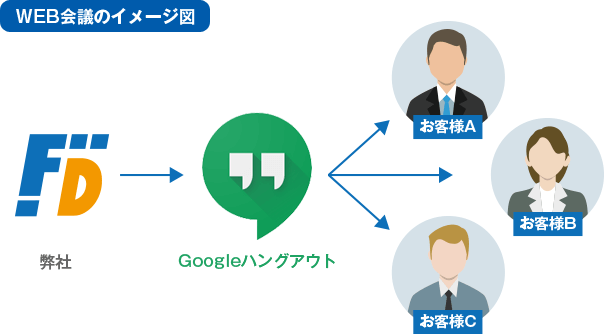 中国語翻訳のWebミーティング流れ